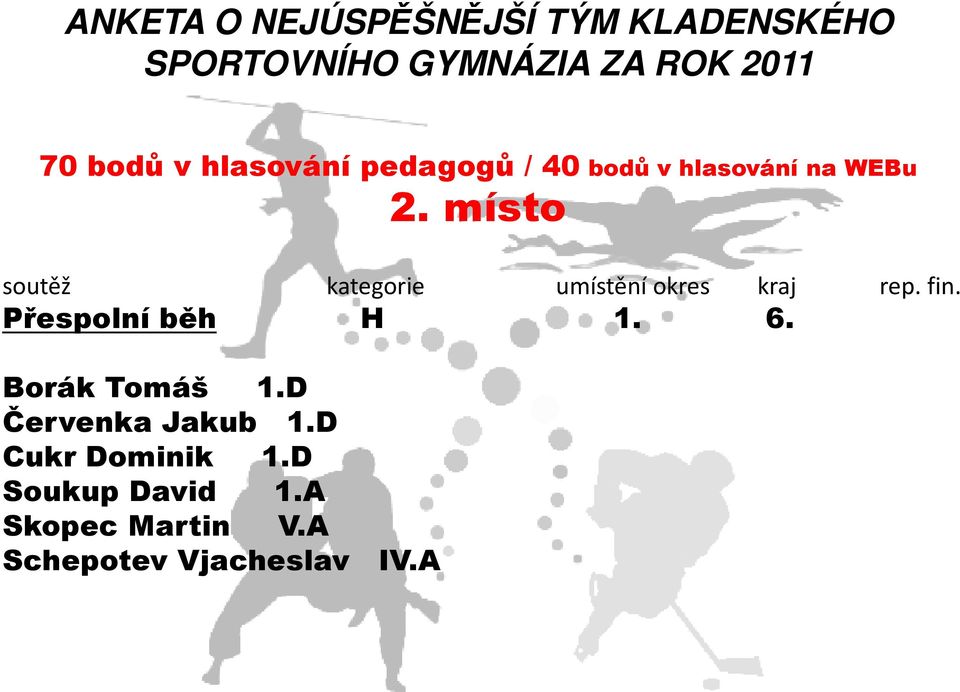 místo soutěž kategorie umístění okres kraj rep. fin. Přespolní běh H 1. 6.