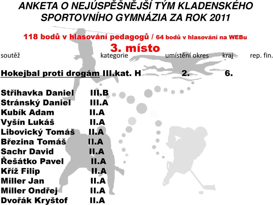 6. Střihavka Daniel III.B Stránský Daniel III.A Kubík Adam II.A Vyšín Lukáš II.A Libovický Tomáš II.
