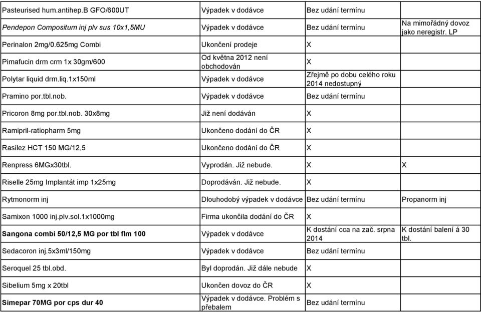 Bez udání termínu Na mimořádný dovoz jako neregistr. LP Pricoron 8mg por.tbl.nob.