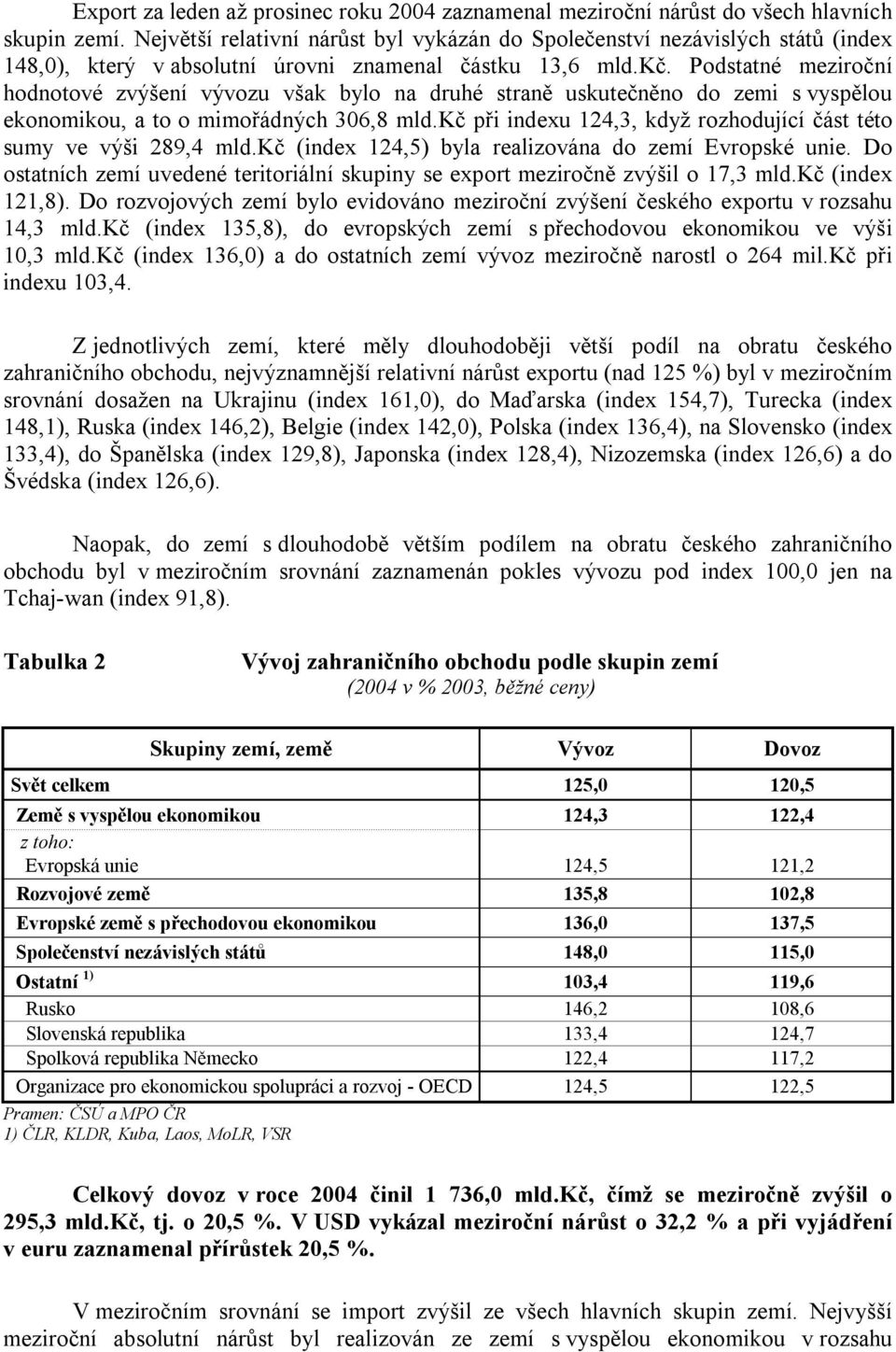 Podstatné meziroční hodnotové zvýšení vývozu však bylo na druhé straně uskutečněno do zemi s vyspělou ekonomikou, a to o mimořádných 306,8 mld.