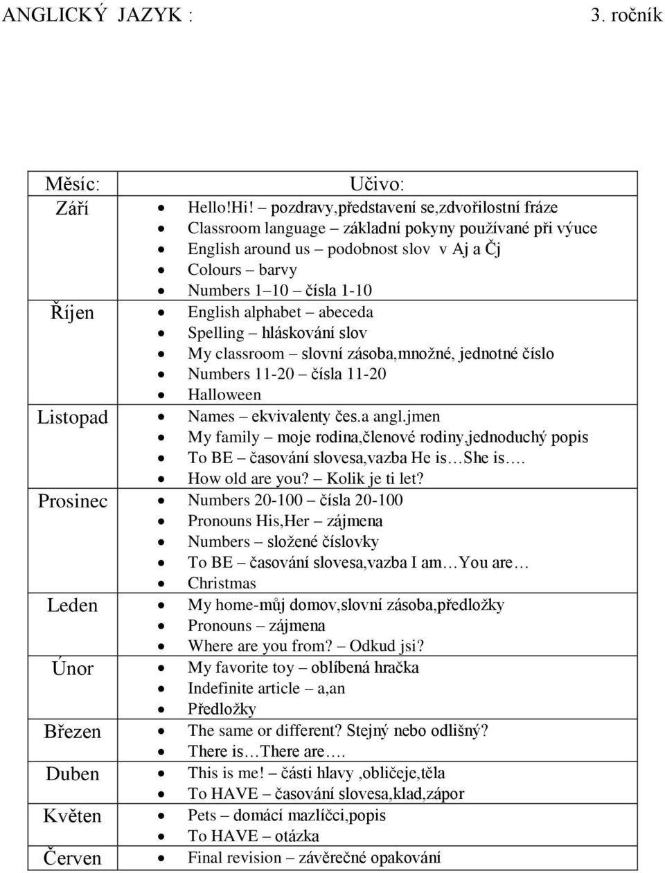 alphabet abeceda Spelling hláskování slov My classroom slovní zásoba,množné, jednotné číslo Numbers 11-20 čísla 11-20 Halloween Listopad Names ekvivalenty čes.a angl.