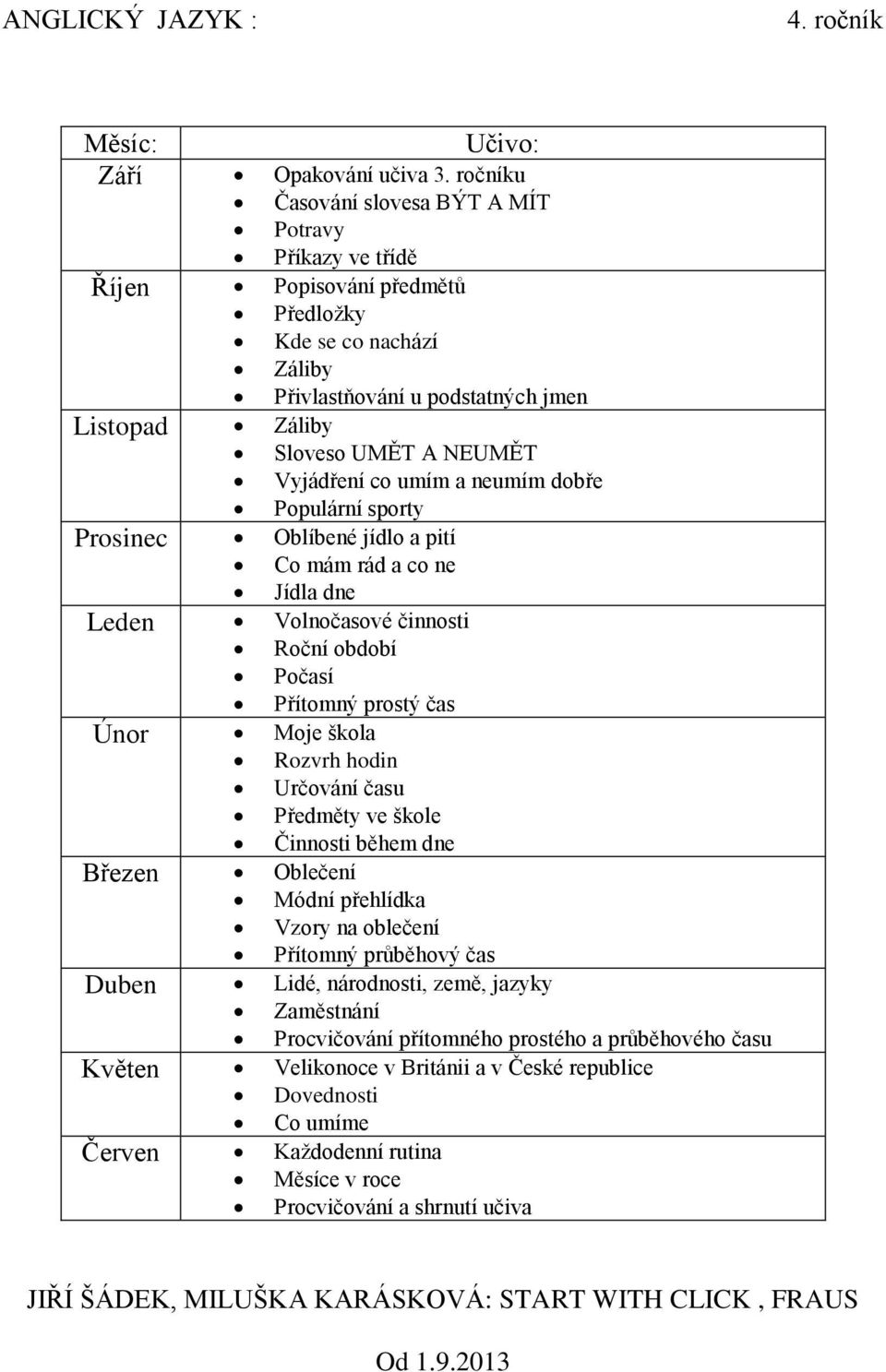 Vyjádření co umím a neumím dobře Populární sporty Prosinec Oblíbené jídlo a pití Co mám rád a co ne Jídla dne Leden Volnočasové činnosti Roční období Počasí Přítomný prostý čas Únor Moje škola Rozvrh