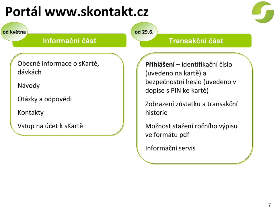 Kontakty Vstup na účet k skartě Přihlášení identifikační číslo (uvedeno na kartě) a