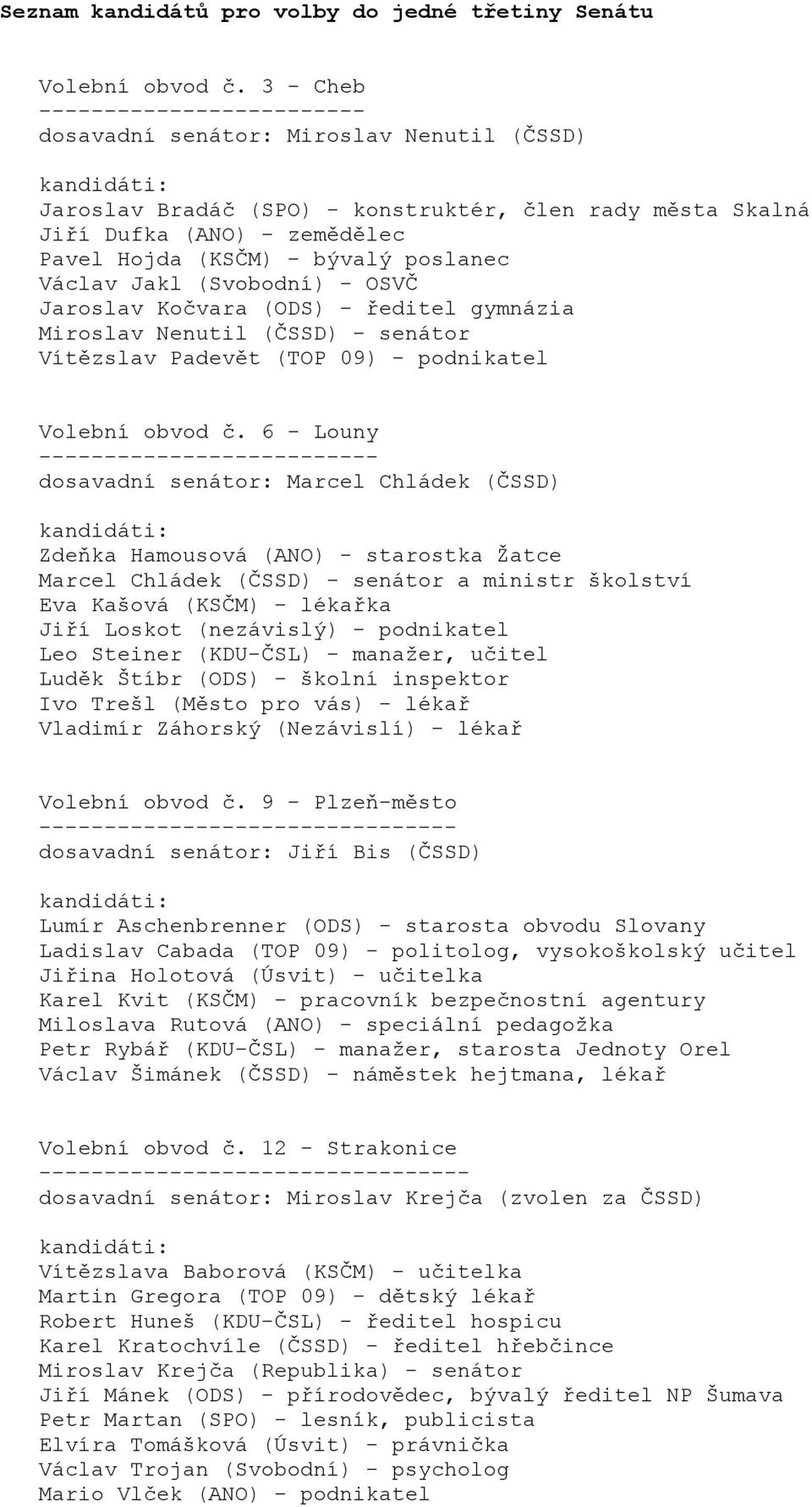 poslanec Václav Jakl (Svobodní) - OSVČ Jaroslav Kočvara (ODS) - ředitel gymnázia Miroslav Nenutil (ČSSD) - senátor Vítězslav Padevět (TOP 09) - podnikatel Volební obvod č.
