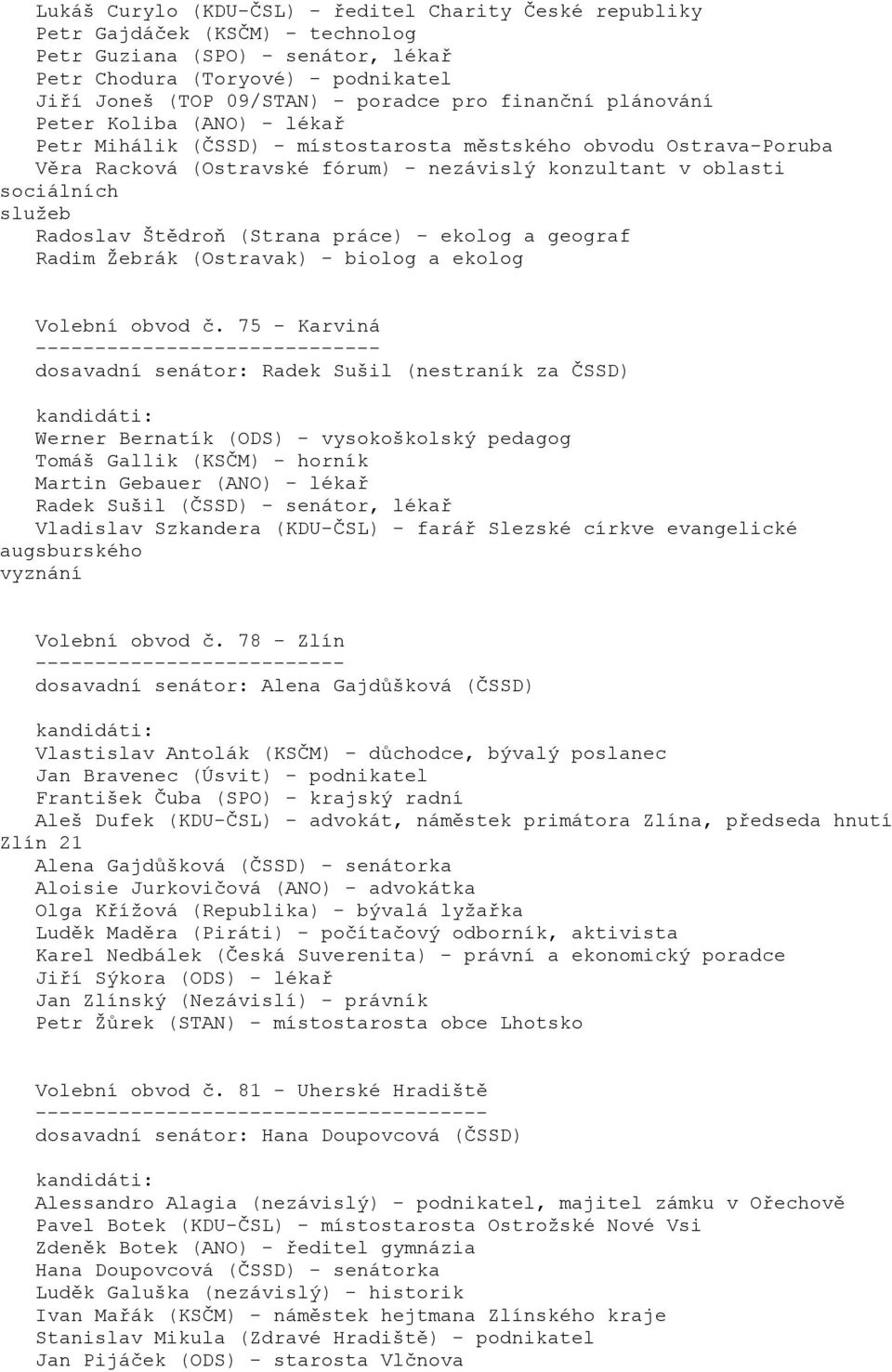Radoslav Štědroň (Strana práce) - ekolog a geograf Radim Žebrák (Ostravak) - biolog a ekolog Volební obvod č.