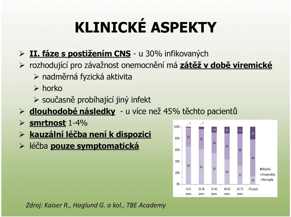 době viremické nadměrná fyzická aktivita horko současně probíhající jiný infekt dlouhodobé