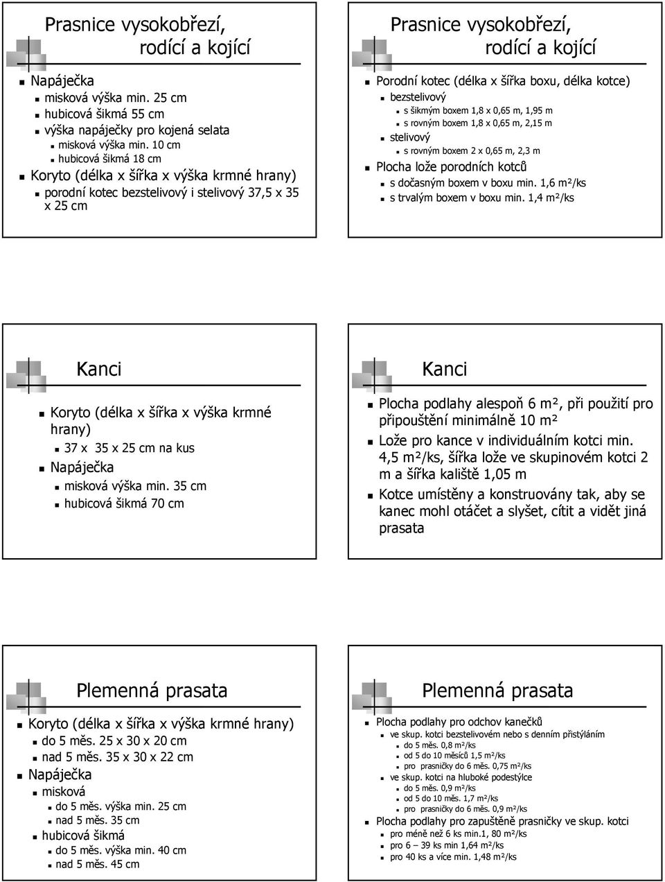 kotce) bezstelivový s šikmým boxem 1,8 x 0,65 m, 1,95 m s rovným boxem 1,8 x 0,65 m, 2,15 m stelivový s rovným boxem 2 x 0,65 m, 2,3 m Plocha lože porodních kotců s dočasným boxem v boxu min.