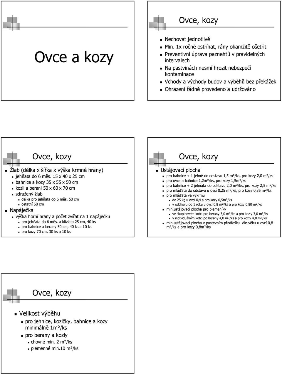 řádně provedeno a udržováno Ovce, kozy Žlab (délka x šířka x výška krmné hrany) jehňata do 6 měs.