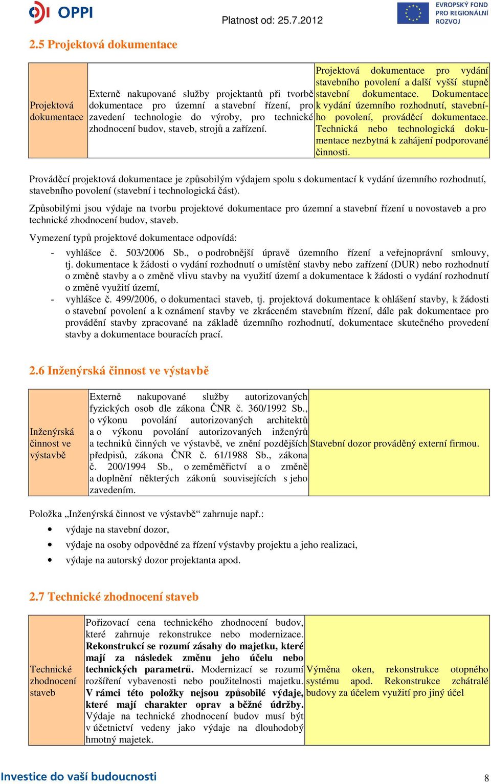 zavedení technologie do výroby, pro technické zhodnocení budov, staveb, strojů a zařízení. Technická nebo technologická dokumentace nezbytná k zahájení podporované činnosti.