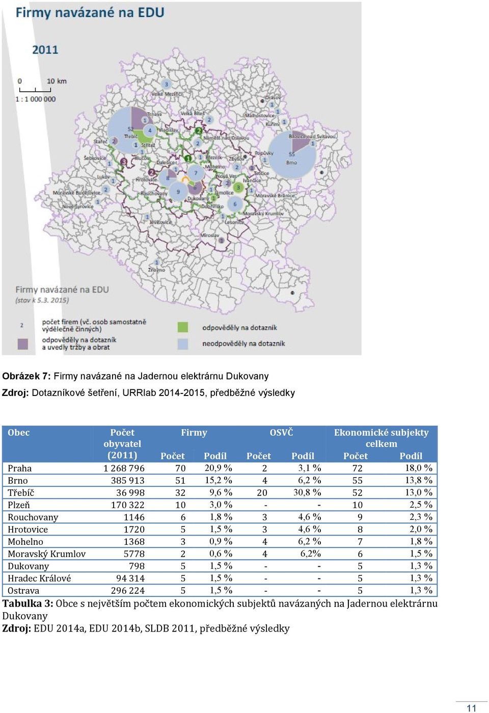 1146 6 1,8 % 3 4,6 % 9 2,3 % Hrotovice 1720 5 1,5 % 3 4,6 % 8 2,0 % Mohelno 1368 3 0,9 % 4 6,2 % 7 1,8 % Moravský Krumlov 5778 2 0,6 % 4 6,2% 6 1,5 % Dukovany 798 5 1,5 % - - 5 1,3 % Hradec Králové