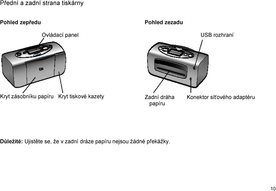 tiskové kazety Zadní dráha Konektor síťového adaptéru papíru