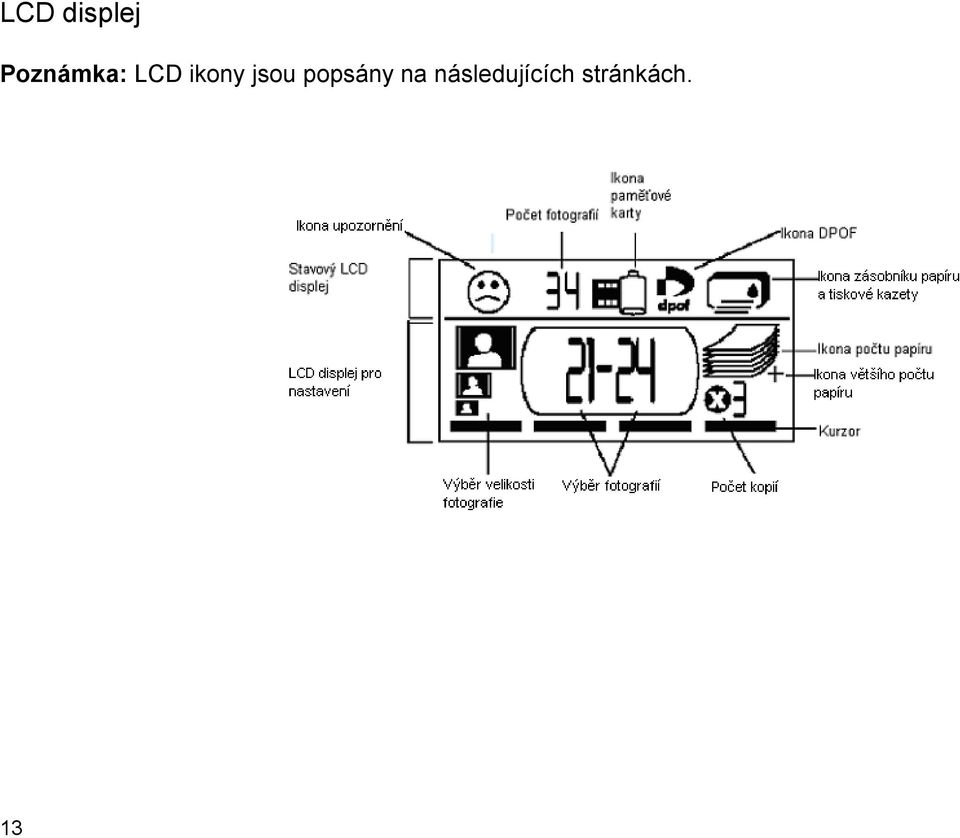 ikony jsou popsány