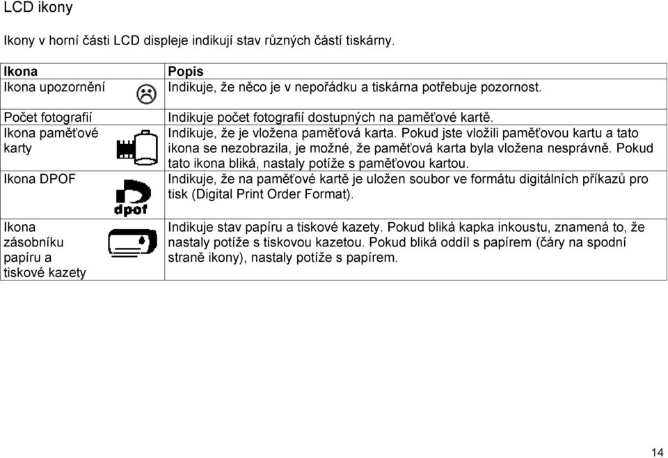 Indikuje počet fotografií dostupných na paměťové kartě. Indikuje, že je vložena paměťová karta.