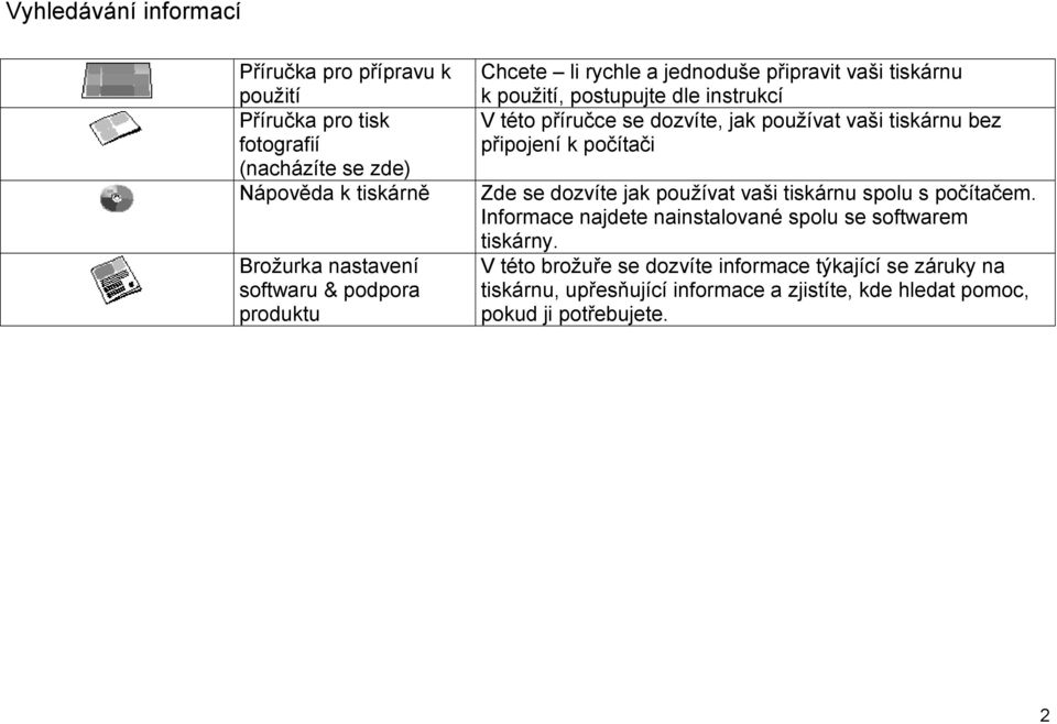 vaši tiskárnu bez připojení k počítači Zde se dozvíte jak používat vaši tiskárnu spolu s počítačem.