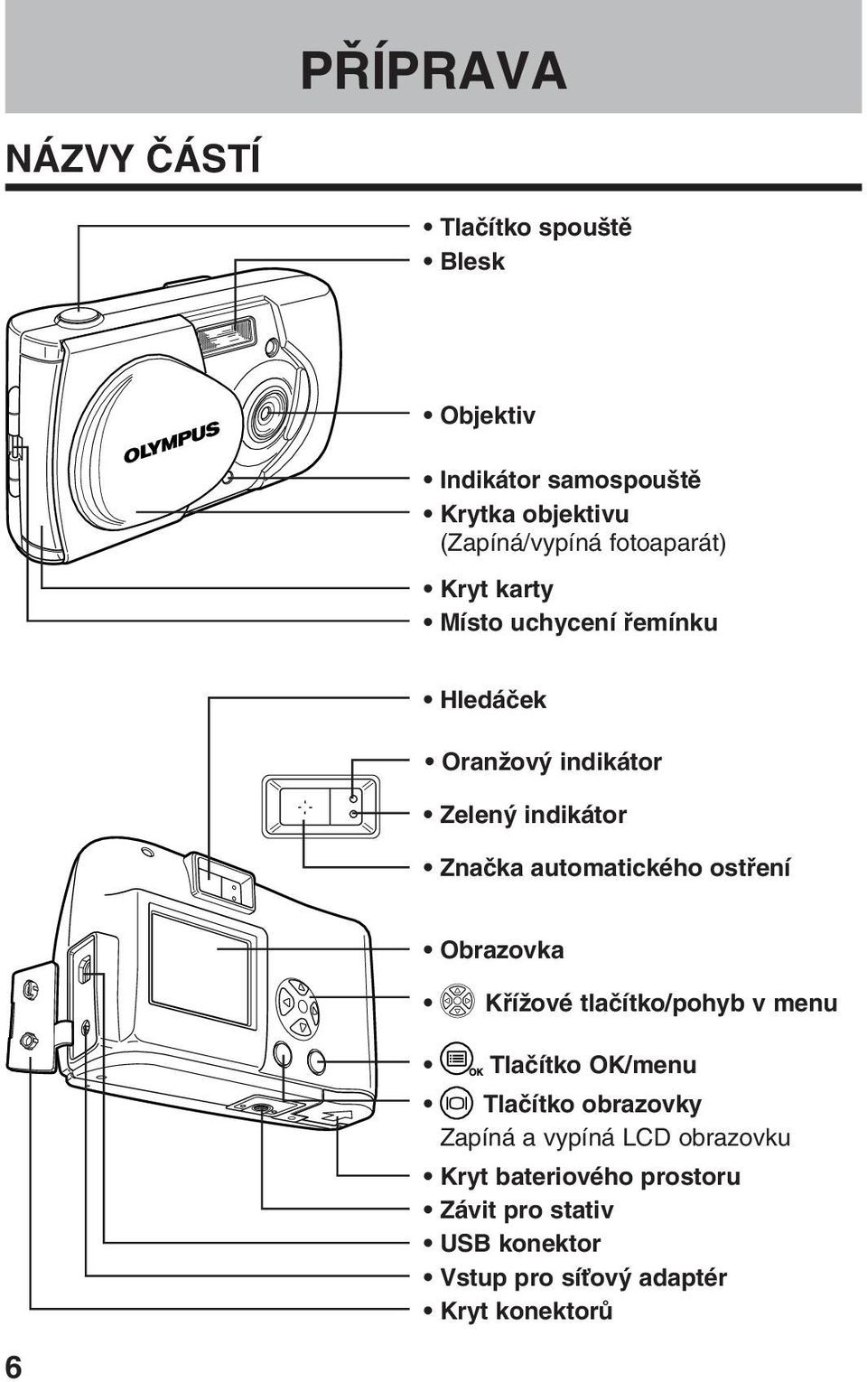 automatického ostfiení Obrazovka KfiíÏové tlaãítko/pohyb v menu Tlaãítko OK/menu Tlaãítko obrazovky Zapíná