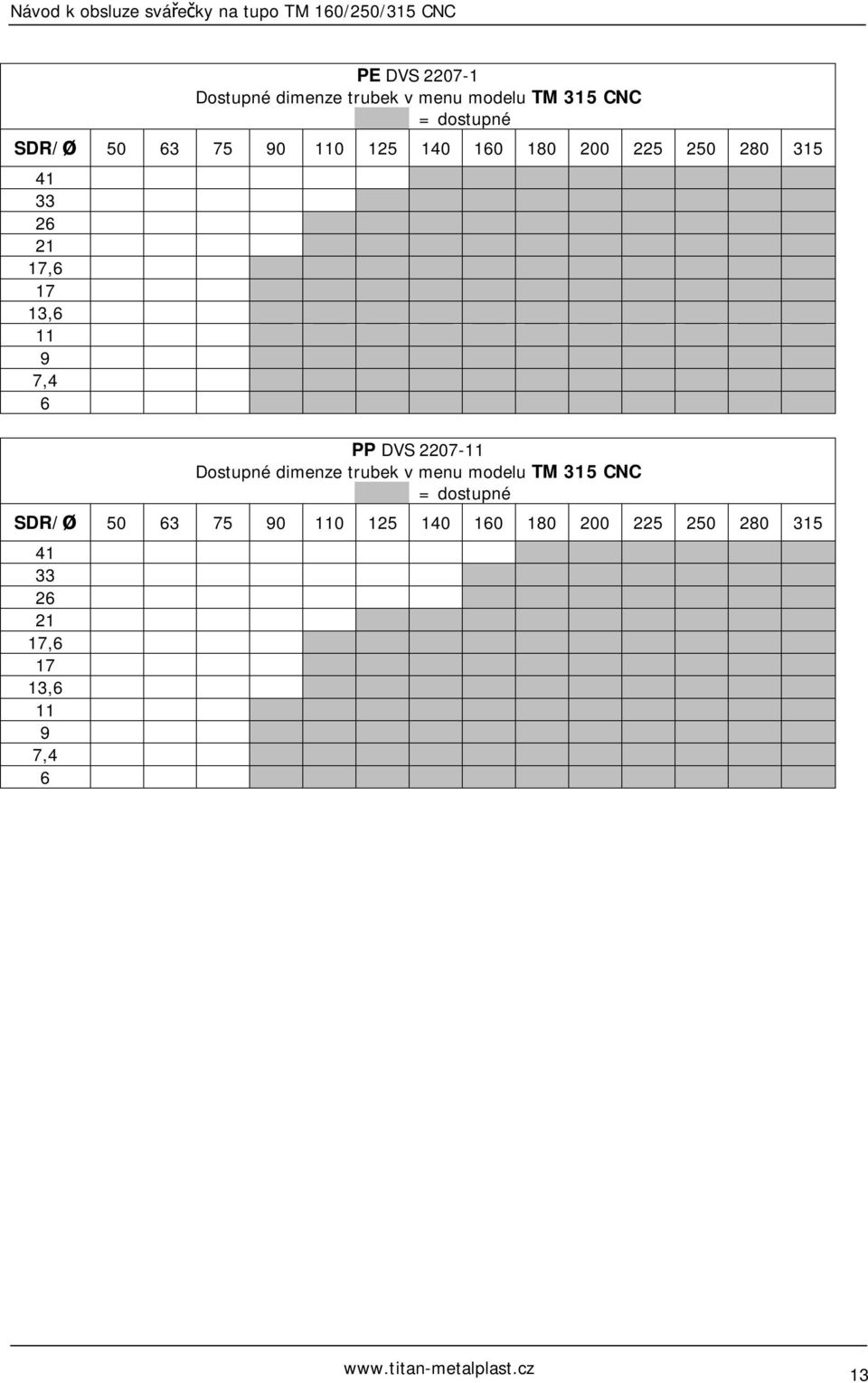 2207-11 Dostupné dimenze trubek v menu modelu TM 315 CNC = dostupné SDR/Ø 50 63 75 90 110