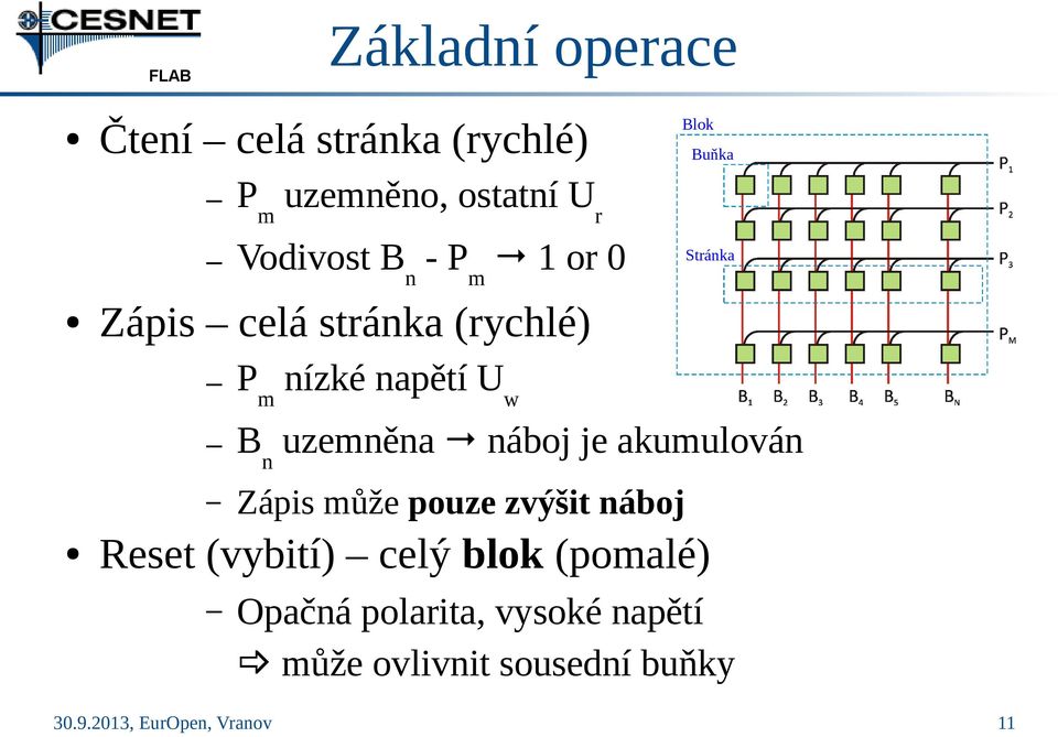 Bn uzemněna " náboj je akumulován Zápis může pouze zvýšit náboj Reset (vybití)