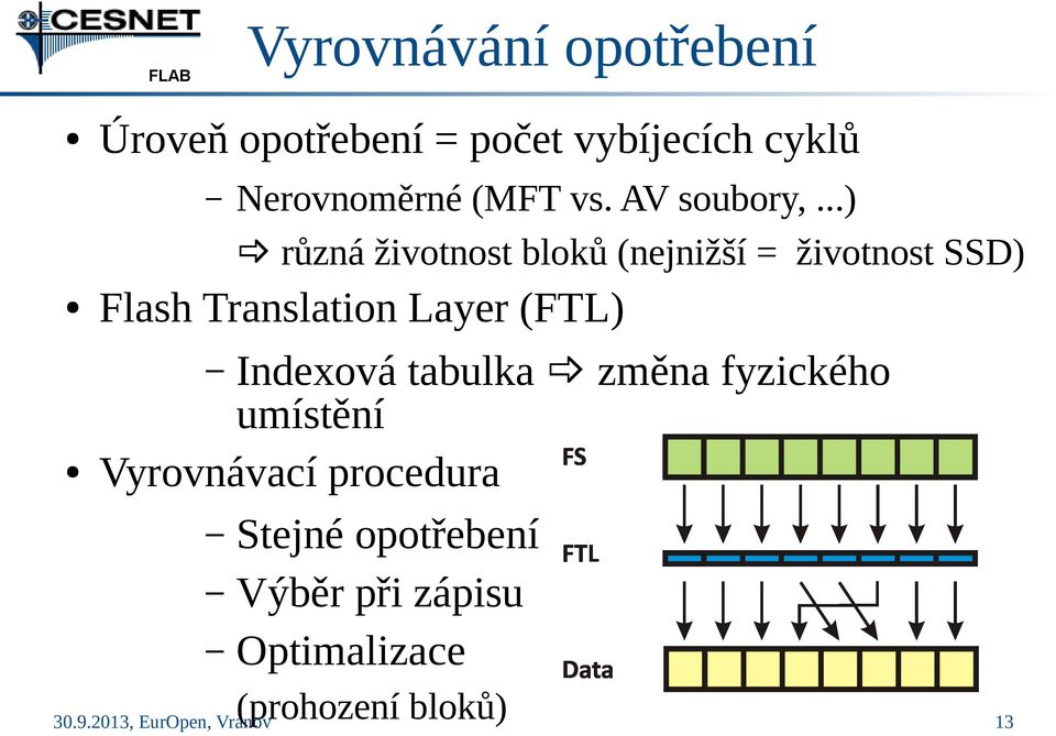 ..) _ různá životnost bloků (nejnižší = životnost SSD) Flash Translation Layer