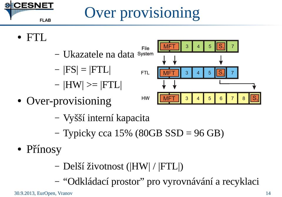 cca 15% (80GB SSD = 96 GB) Přínosy Delší životnost (