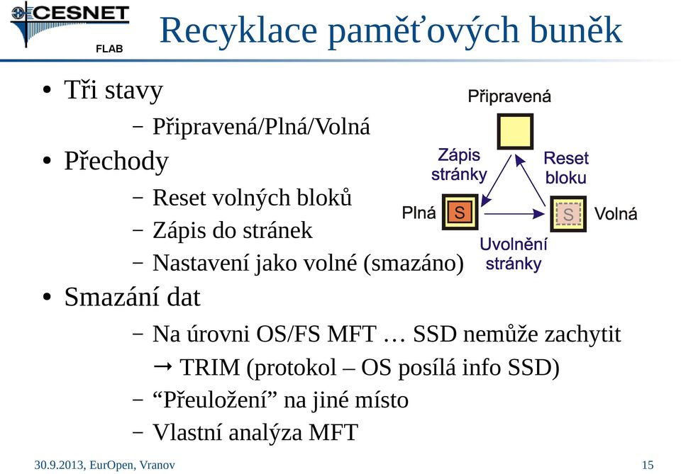 Smazání dat Na úrovni OS/FS MFT SSD nemůže zachytit " TRIM