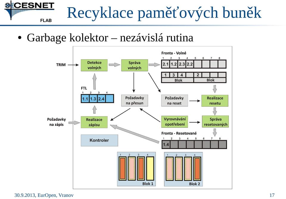 buněk Garbage