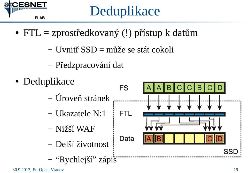 cokoli Předzpracování dat Deduplikace Úroveň