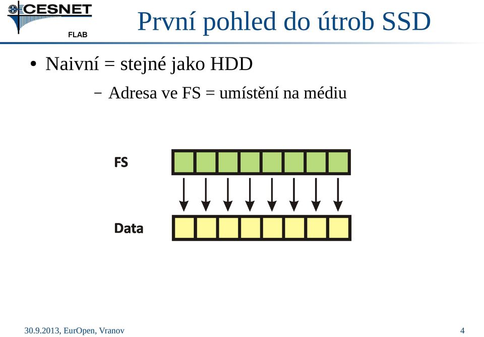 jako HDD Adresa ve FS