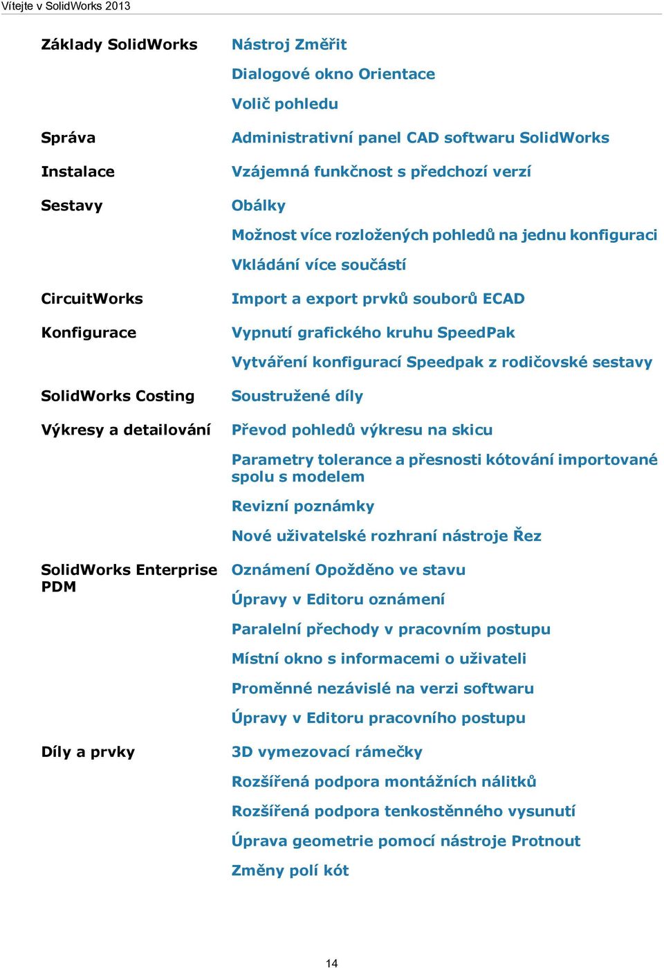 Vytváření konfigurací Speedpak z rodičovské sestavy SolidWorks Costing Výkresy a detailování Soustružené díly Převod pohledů výkresu na skicu Parametry tolerance a přesnosti kótování importované