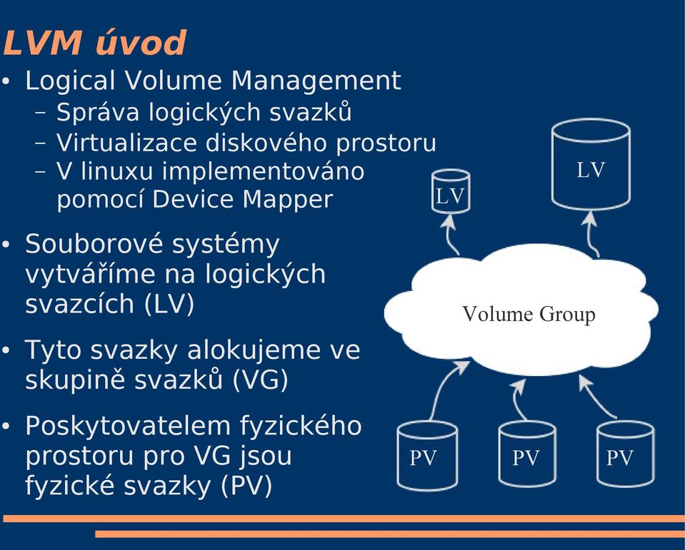 na logických svazcích (LV) Tyto svazky alokujeme ve skupině svazků (VG)