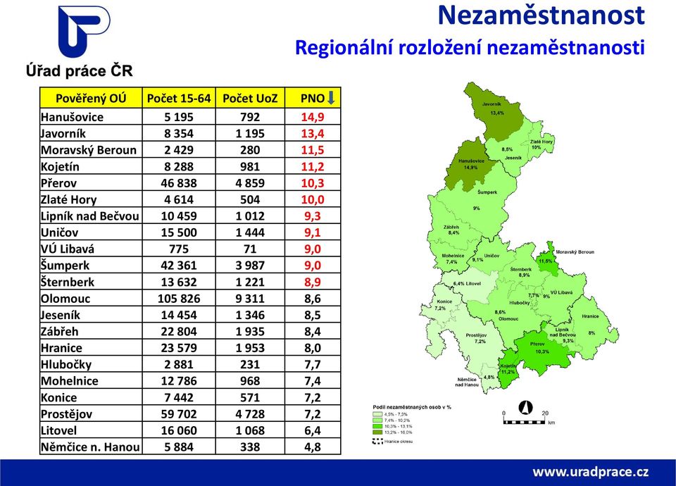 632 1 221 8,9 Olomouc 105 826 9 311 8,6 Jeseník 14 454 1 346 8,5 Zábřeh 22 804 1 935 8,4 Hranice 23 579 1 953 8,0 Hlubočky 2 881 231 7,7 Mohelnice 12 786 968