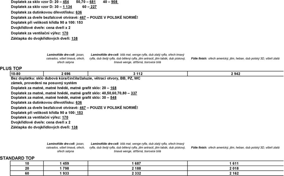 dub polský 3D, višeň zlatá PLUS TOP 10-80 2 696 3 112 2 942 Doplatek za matné, matné hnědé, matné grafit sklo: 20 168 Doplatek za matné, matné hnědé, matné grafit sklo: 40,50,60,70,80 337 Doplatek za
