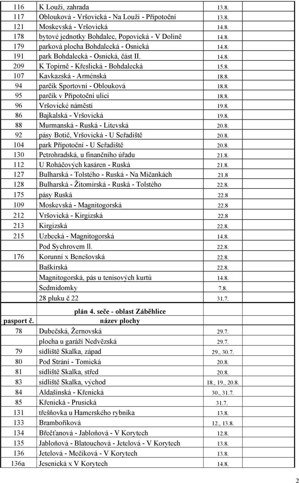 8. 86 Bajkalská - Vršovická 19.8. 88 Murmanská - Ruská - Litevská 20.8. 92 pásy Botič, Vršovická - U Seřadiště 20.8. 104 park Přípotoční - U Seřadiště 20.8. 130 Petrohradská, u finančního úřadu 21.8. 112 U Roháčových kasáren - Ruská 21.