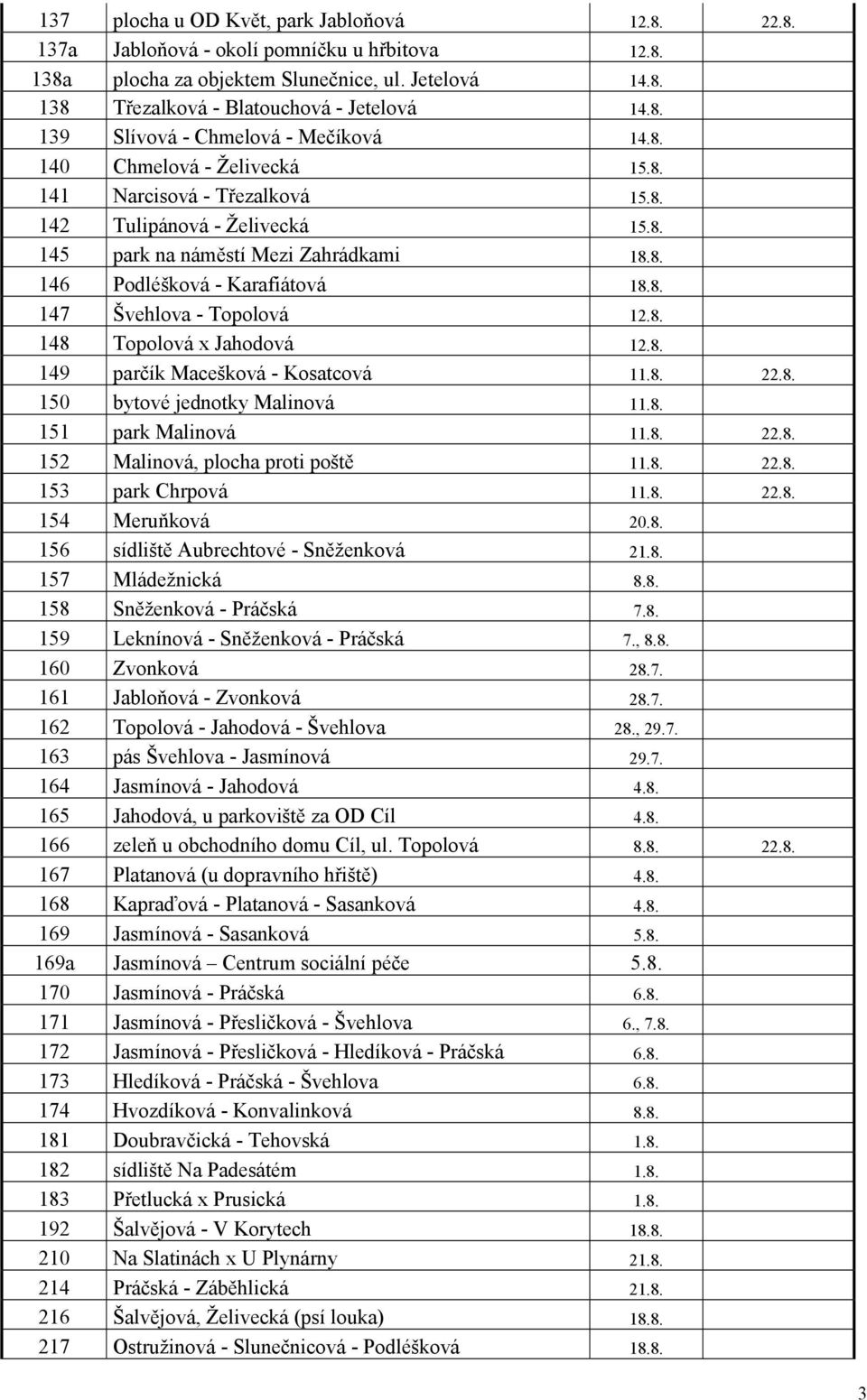 8. 148 Topolová x Jahodová 12.8. 149 parčík Macešková - Kosatcová 11.8. 22.8. 150 bytové jednotky Malinová 11.8. 151 park Malinová 11.8. 22.8. 152 Malinová, plocha proti poště 11.8. 22.8. 153 park Chrpová 11.