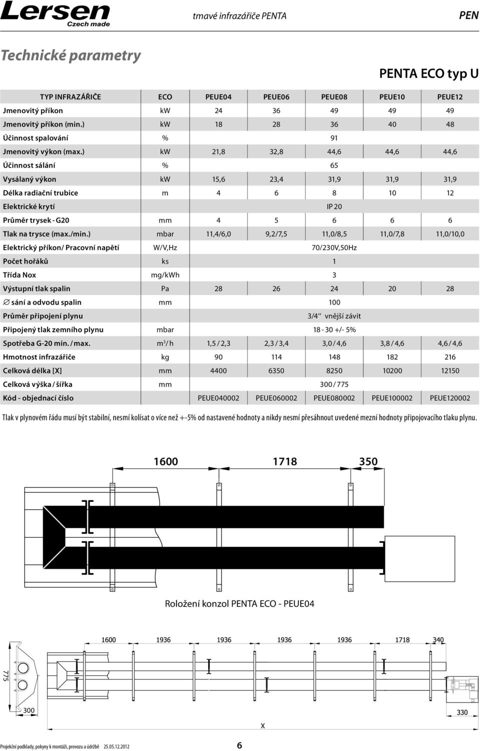 ) kw 21,8 32,8 44,6 44,6 44,6 Účinnost sálání % 65 Vysálaný výkon kw 15,6 23,4 31,9 31,9 31,9 Délka radiační trubice m 4 6 8 10 12 Elektrické krytí IP 20 Průměr trysek - G20 mm 4 5 6 6 6 Tlak na
