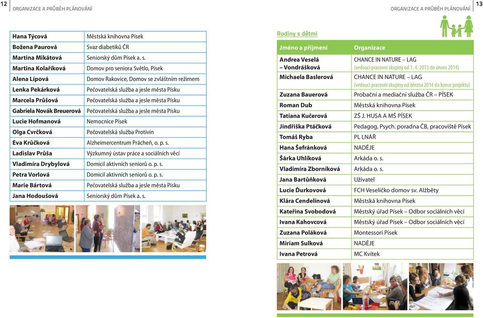 Martina Kolaříková Domov pro seniora Světlo, Písek Alena Lípová Domov Rakovice, Domov se zvláštním režimem Lenka Pekárková Pečovatelská služba a jesle města Písku Marcela Průšová Pečovatelská služba