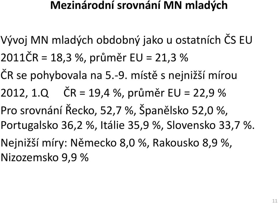 Q ČR = 19,4 %, průměr EU = 22,9 % Pro srovnání Řecko, 52,7 %, Španělsko 52,0 %, Portugalsko