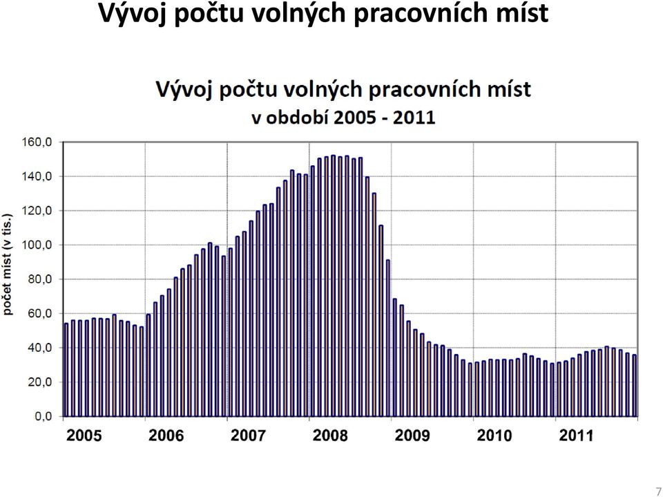 volných