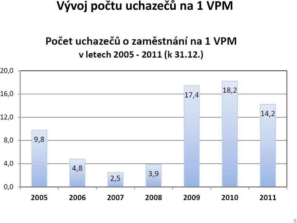 uchazečů