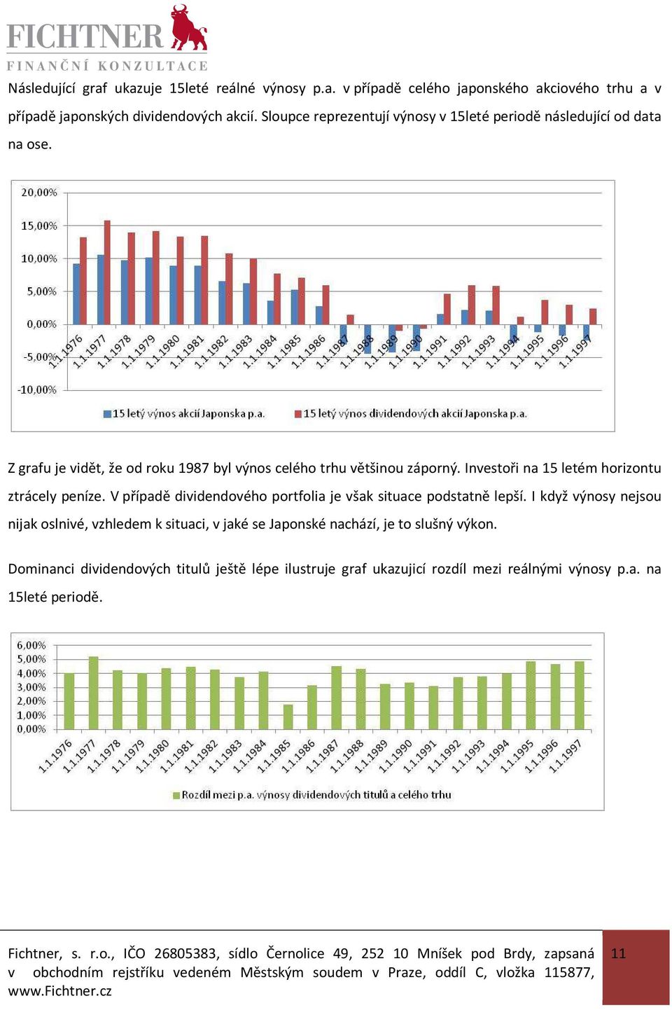 Investoři na 15 letém horizontu ztrácely peníze. V případě dividendového portfolia je však situace podstatně lepší.