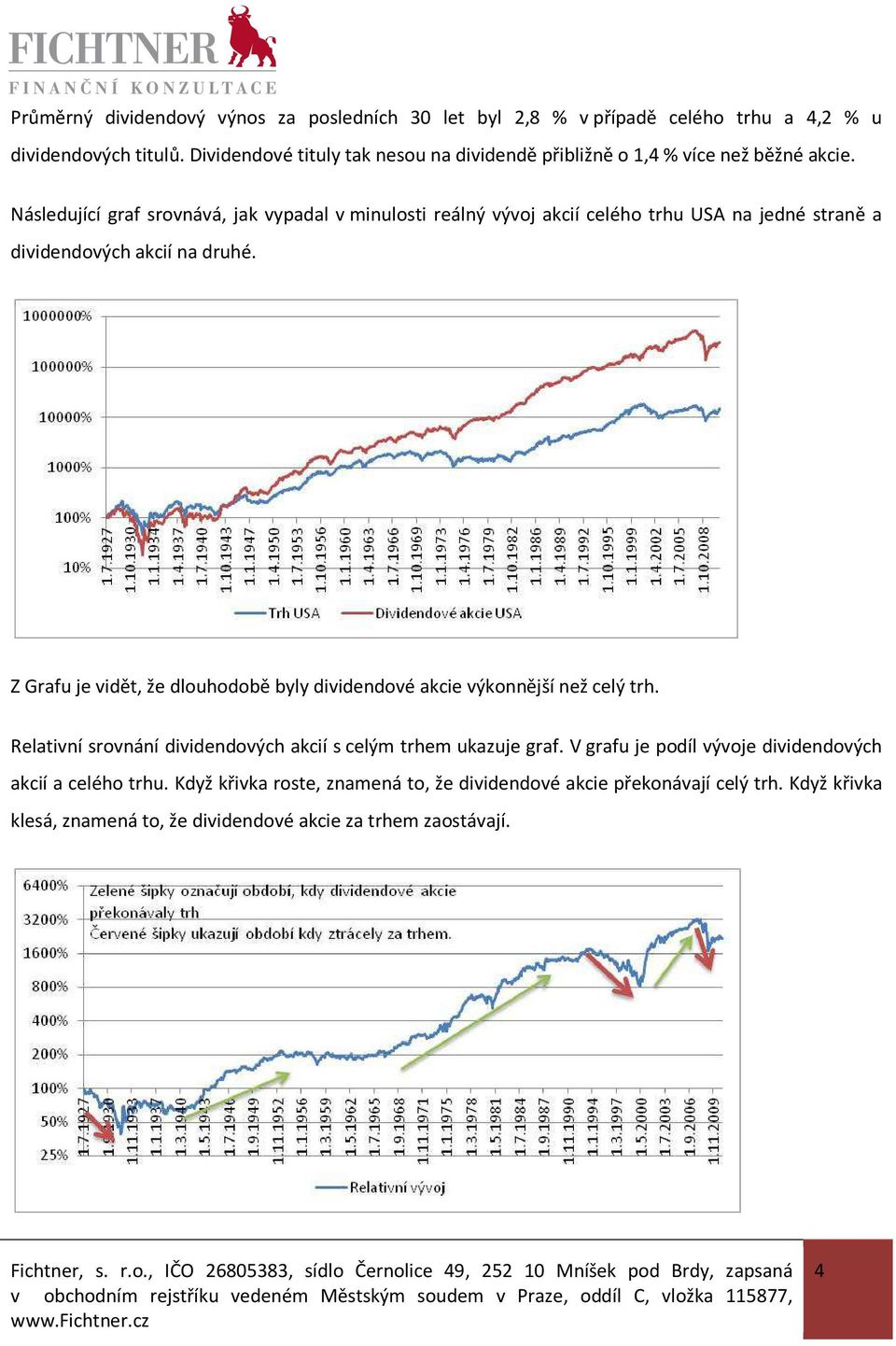 Následující graf srovnává, jak vypadal v minulosti reálný vývoj akcií celého trhu USA na jedné straně a dividendových akcií na druhé.