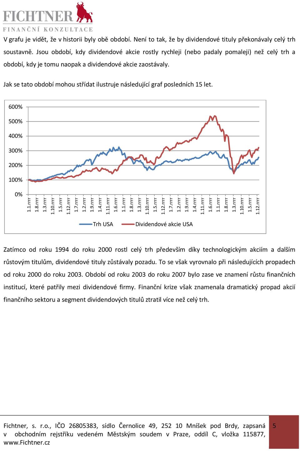 Jak se tato období mohou střídat ilustruje následující graf posledních 15 let. 600% 500% 400% 300% 200% 100% 0% 1.1.rrrr 1.8.rrrr 1.3.rrrr 1.10.rrrr 1.5.rrrr 1.12.rrrr 1.7.rrrr 1.2.rrrr 1.9.rrrr 1.4.rrrr 1.11.