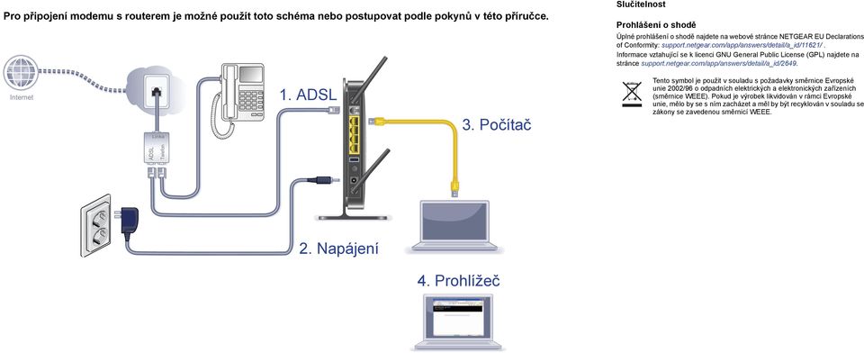 Informace vztahující se k licenci GNU General Public License (GPL) najdete na stránce support.netgear.com/app/answers/detail/a_id/2649. Internet Linka 1. ADSL 3.