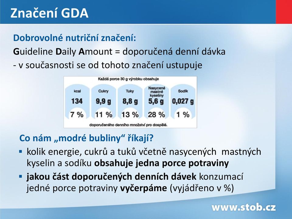 kolik energie, cukrů a tuků včetně nasycených mastných kyselin a sodíku obsahuje jedna