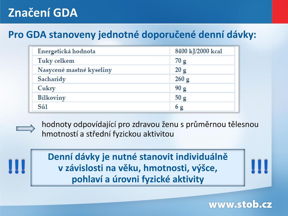 a střední fyzickou aktivitou Denní dávky je nutné stanovit