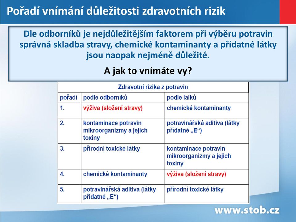 potravin správná skladba stravy, chemické kontaminanty