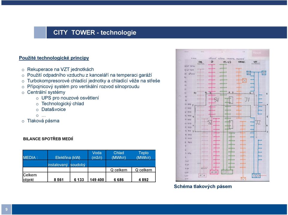 systémy o UPS pro nouzové osvětlení o Technologický chlad o Data&voice o o Tlaková pásma BILANCE SPOTŘEB MEDIÍ MEDIA : Elektřina (kw) Voda