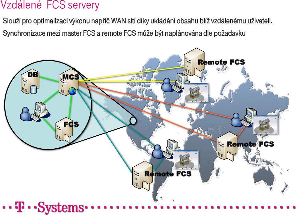 Synchronizace mezi master FCS a remote FCS může být