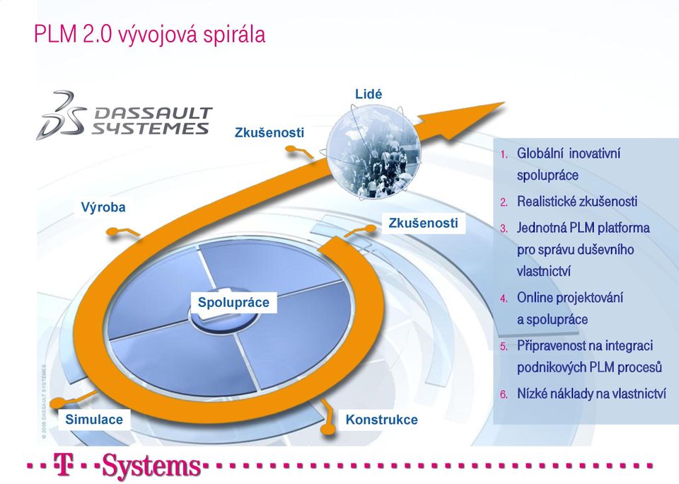 Spolupráce Zkušenosti Experience Design Konstrukce 1. Globální inovativní spolupráce 2.