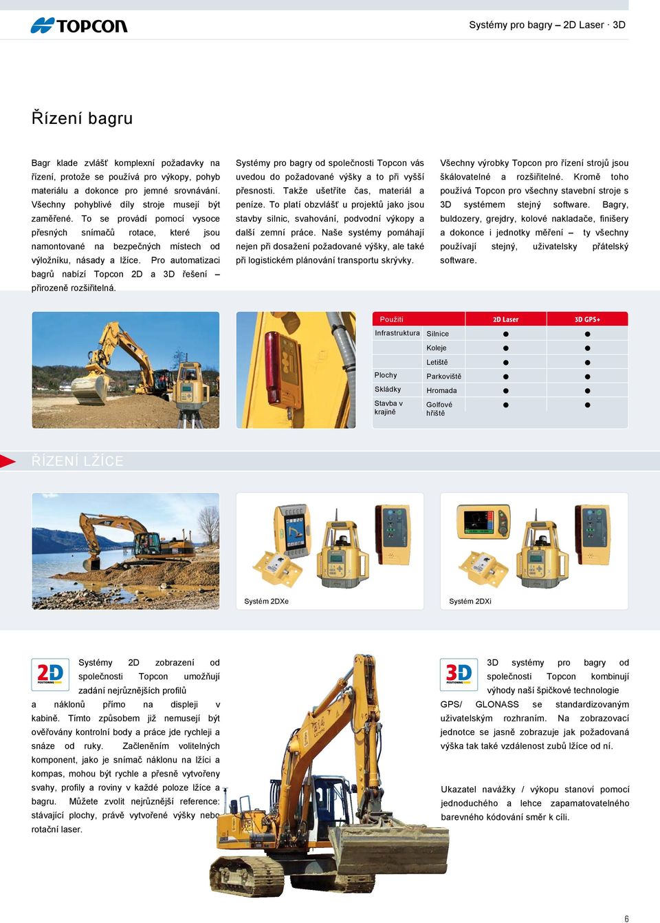 Pro automatizaci bagrů nabízí Topcon 2D a 3D řešení přirozeně rozšiřitelná. Systémy pro bagry od společnosti Topcon vás uvedou do požadované výšky a to při vyšší přesnosti.