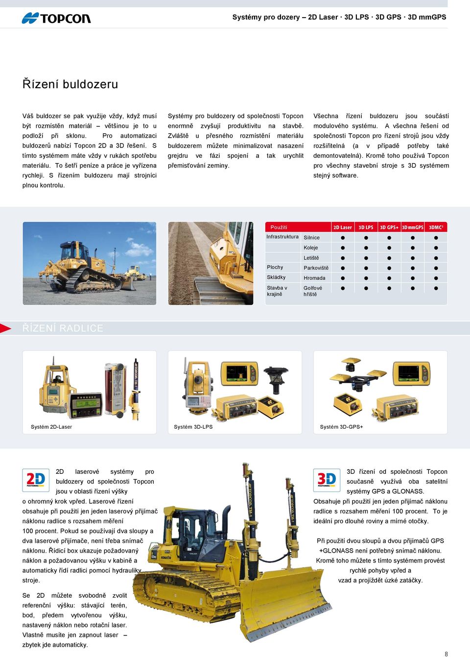 S řízením buldozeru mají strojníci plnou kontrolu. Systémy pro buldozery od společnosti Topcon enormně zvyšují produktivitu na stavbě.